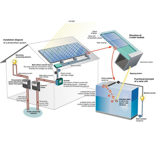 solar products distributor